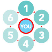 Self-Leadership