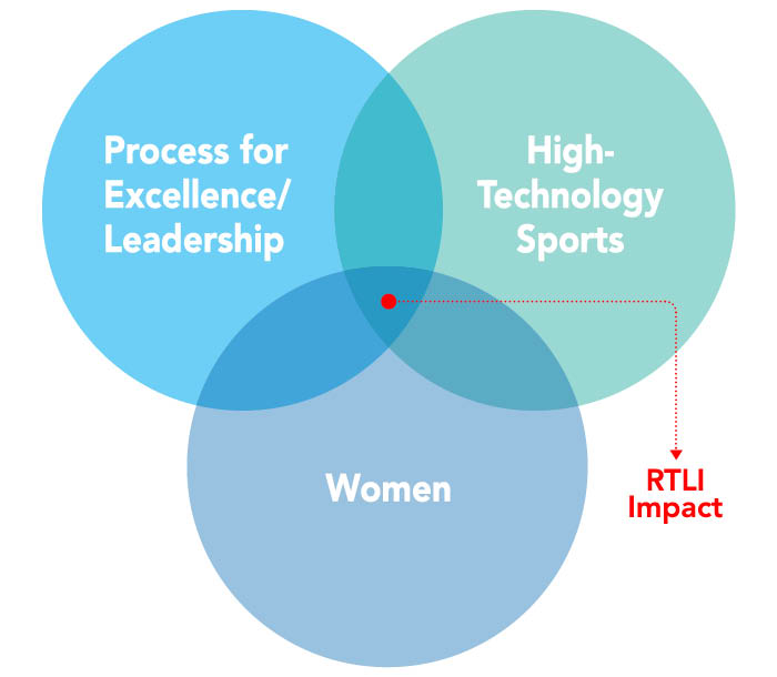 Venn Diagram